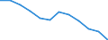 Indicator: Population Estimate,: n Below the Poverty Level (5-year estimate) in Sawyer County, WI