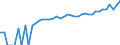 Indicator: 90% Confidence Interval: Lower Bound of Estimate of Median Household Income for Sawyer County, WI