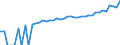 Indicator: 90% Confidence Interval: Upper Bound of Estimate of Median Household Income for Sawyer County, WI