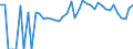 Indicator: 90% Confidence Interval: Lower Bound of Estimate of People of All Ages in Poverty for Sawyer County, WI