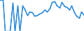 Indicator: 90% Confidence Interval: Lower Bound of Estimate of People Age 0-17 in Poverty for Sawyer County, WI