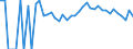 Indicator: 90% Confidence Interval: Upper Bound of Estimate of Related Children Age 5-17 in Families in Poverty for Sawyer County, WI