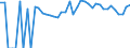 Indicator: 90% Confidence Interval: Upper Bound of Estimate of People of All Ages in Poverty for Sawyer County, WI