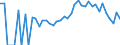 Indicator: 90% Confidence Interval: Lower Bound of Estimate of Percent of Related Children Age 5-17 in Families in Poverty for Sawyer County, WI