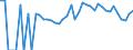 Indicator: 90% Confidence Interval: Lower Bound of Estimate of Percent of People of All Ages in Poverty for Sawyer County, WI