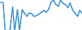 Indicator: 90% Confidence Interval: Lower Bound of Estimate of Percent of People Age 0-17 in Poverty for Sawyer County, WI