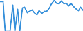 Indicator: 90% Confidence Interval: Upper Bound of Estimate of Percent of Related Children Age 5-17 in Families in Poverty for Sawyer County, WI