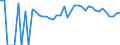 Indicator: 90% Confidence Interval: Upper Bound of Estimate of Percent of People of All Ages in Poverty for Sawyer County, WI