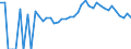Indicator: 90% Confidence Interval: Upper Bound of Estimate of Percent of People Age 0-17 in Poverty for Sawyer County, WI