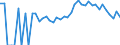 Indicator: Estimated Percent of: Related Children Age 5-17 in Families in Poverty for Sawyer County, WI