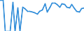 Indicator: Estimated Percent of: People of All Ages in Poverty for Sawyer County, WI