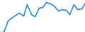 Indicator: Real Gross Domestic Product:: All Industries in Sawyer County, WI