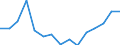 Indicator: Population Estimate,: Total, Not Hispanic or Latino, Black or African American Alone (5-year estimate) in Shawano County, WI