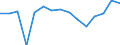 Indicator: Population Estimate,: Total, Not Hispanic or Latino, Asian Alone (5-year estimate) in Shawano County, WI