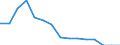 Indicator: Population Estimate,: Total, Not Hispanic or Latino, Native Hawaiian and Other Pacific Islander Alone (5-year estimate) in Shawano County, WI