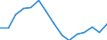 Indicator: Population Estimate,: Total, Hispanic or Latino, Some Other Race Alone (5-year estimate) in Shawano County, WI