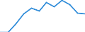 Indicator: Population Estimate,: Migration Flow (5-year estimate) for Shawano County, WI (DISCONTINUED)