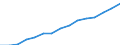Indicator: Population Estimate,: Over Who Have Completed an Associate's Degree or Higher (5-year estimate) in Shawano County, WI