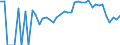 Indicator: 90% Confidence Interval: Lower Bound of Estimate of Related Children Age 5-17 in Families in Poverty for Shawano County, WI