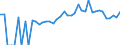 Indicator: 90% Confidence Interval: Lower Bound of Estimate of People of All Ages in Poverty for Shawano County, WI