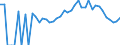 Indicator: 90% Confidence Interval: Lower Bound of Estimate of People Age 0-17 in Poverty for Shawano County, WI