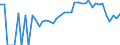 Indicator: 90% Confidence Interval: Lower Bound of Estimate of Percent of Related Children Age 5-17 in Families in Poverty for Shawano County, WI