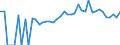 Indicator: 90% Confidence Interval: Lower Bound of Estimate of Percent of People of All Ages in Poverty for Shawano County, WI
