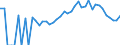 Indicator: 90% Confidence Interval: Lower Bound of Estimate of Percent of People Age 0-17 in Poverty for Shawano County, WI