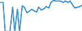 Indicator: 90% Confidence Interval: Upper Bound of Estimate of Percent of Related Children Age 5-17 in Families in Poverty for Shawano County, WI