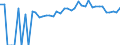 Indicator: 90% Confidence Interval: Upper Bound of Estimate of Percent of People of All Ages in Poverty for Shawano County, WI