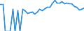 Indicator: 90% Confidence Interval: Upper Bound of Estimate of Percent of People Age 0-17 in Poverty for Shawano County, WI