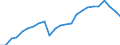 Indicator: Real Gross Domestic Product:: All Industries in Shawano County, WI