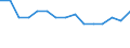 Indicator: Population Estimate,: by Sex, Total Population (5-year estimate) in Trempealeau County, WI