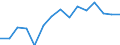 Indicator: Population Estimate,: Total, Not Hispanic or Latino, Black or African American Alone (5-year estimate) in Trempealeau County, WI
