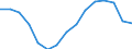 Indicator: Population Estimate,: Total, Not Hispanic or Latino, American Indian and Alaska Native Alone (5-year estimate) in Trempealeau County, WI