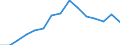 Indicator: Population Estimate,: Total, Not Hispanic or Latino, Asian Alone (5-year estimate) in Trempealeau County, WI