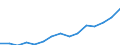 Indicator: Population Estimate,: Total, Not Hispanic or Latino, Two or More Races, Two Races Excluding Some Other Race, and Three or More Races (5-year estimate) in Trempealeau County, WI