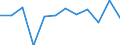 Indicator: Population Estimate,: Migration Flow (5-year estimate) for Trempealeau County, WI (DISCONTINUED)