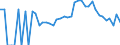 Indicator: 90% Confidence Interval: Lower Bound of Estimate of Related Children Age 5-17 in Families in Poverty for Trempealeau County, WI