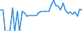 Indicator: 90% Confidence Interval: Lower Bound of Estimate of People of All Ages in Poverty for Trempealeau County, WI