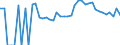 Indicator: 90% Confidence Interval: Upper Bound of Estimate of Related Children Age 5-17 in Families in Poverty for Trempealeau County, WI