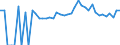 Indicator: 90% Confidence Interval: Upper Bound of Estimate of People of All Ages in Poverty for Trempealeau County, WI