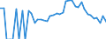 Indicator: 90% Confidence Interval: Lower Bound of Estimate of Percent of Related Children Age 5-17 in Families in Poverty for Trempealeau County, WI