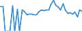 Indicator: 90% Confidence Interval: Lower Bound of Estimate of Percent of People of All Ages in Poverty for Trempealeau County, WI