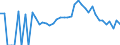 Indicator: 90% Confidence Interval: Lower Bound of Estimate of Percent of People Age 0-17 in Poverty for Trempealeau County, WI