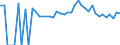 Indicator: 90% Confidence Interval: Upper Bound of Estimate of Percent of People of All Ages in Poverty for Trempealeau County, WI