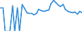 Indicator: 90% Confidence Interval: Upper Bound of Estimate of Percent of People Age 0-17 in Poverty for Trempealeau County, WI