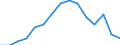 Indicator: Population Estimate,: by Sex, Total Population (5-year estimate) in Vernon County, WI