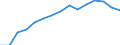 Indicator: Population Estimate,: Total, Not Hispanic or Latino, White Alone (5-year estimate) in Vernon County, WI
