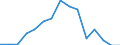 Indicator: Population Estimate,: Total, Not Hispanic or Latino, Black or African American Alone (5-year estimate) in Vernon County, WI